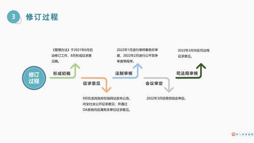 数字创意内容应用服务的空间集聚新路径——《深圳市龙岗区文化产业（含数字创意产业）集聚空间认定与管理办法》政策解读